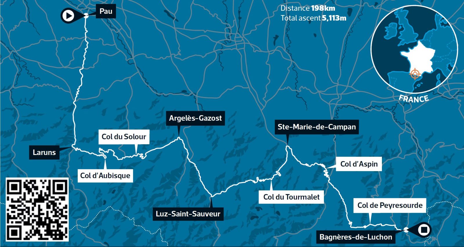 cycling pyrenees big ride