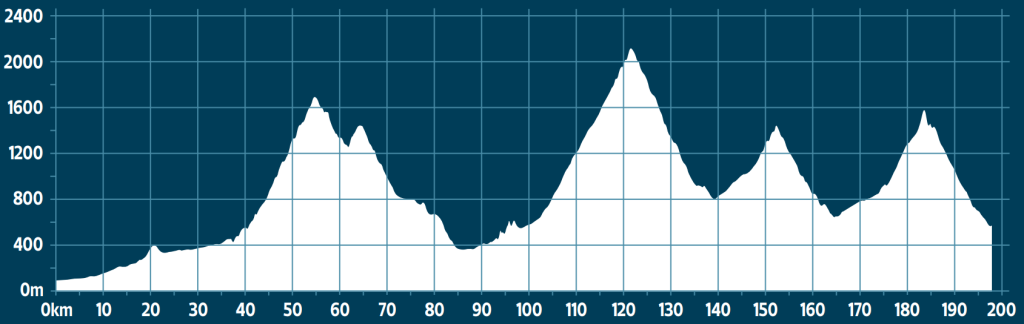 cycling pyrenees big ride